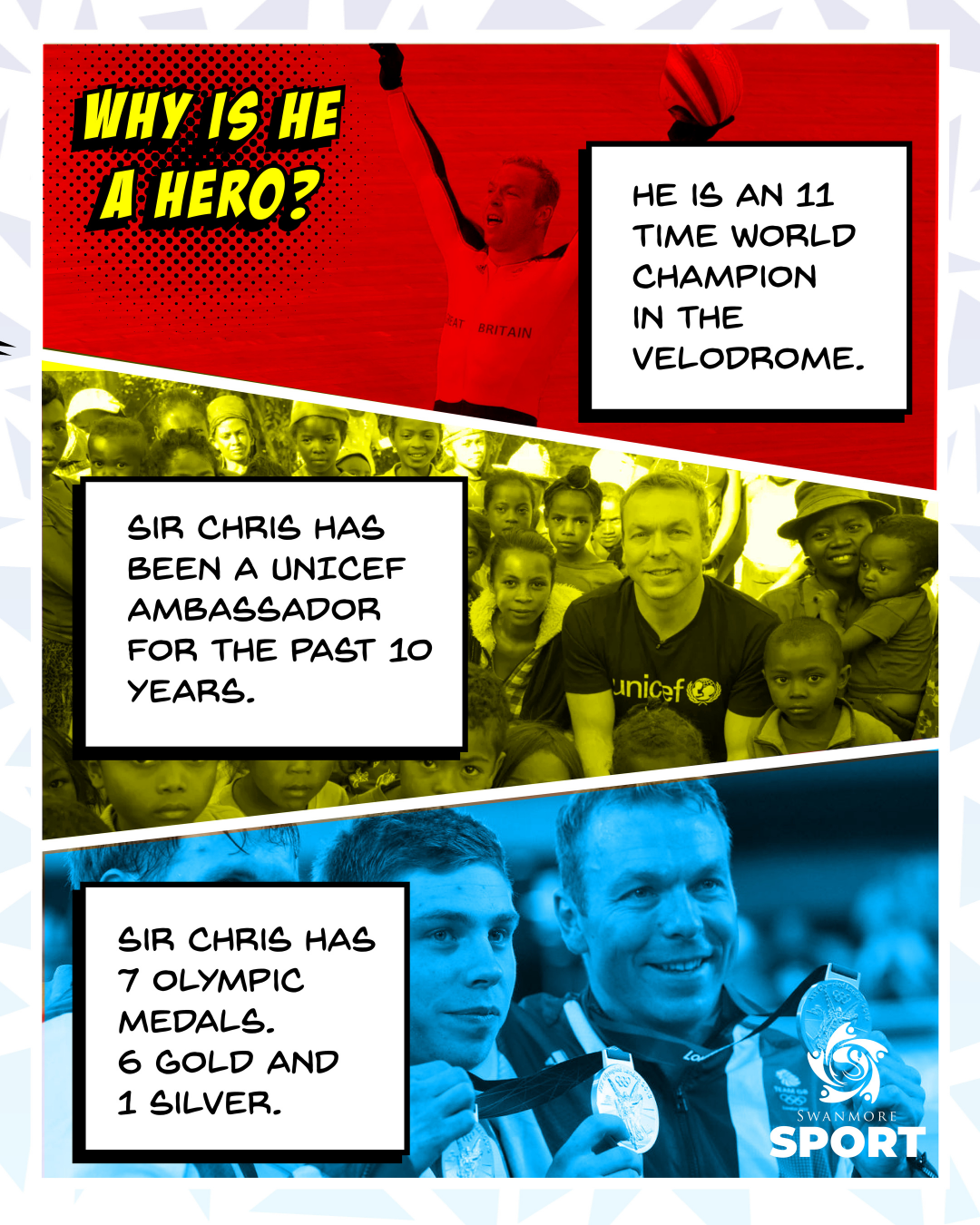 Image shows 3 pictures of Sir Chris Hoy with text explaining why he's a hero - 11 tiem world champion in the velodrome, a UNICEF ambassador for 10 years, 7 Olympic medals - 6 gold and 1 silver