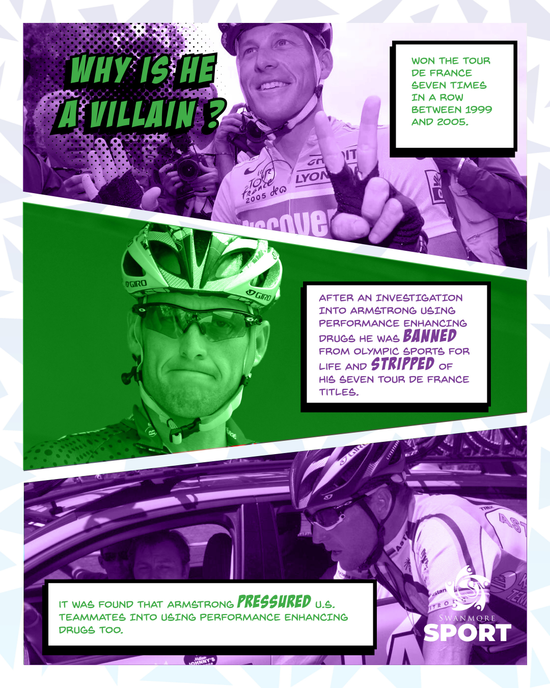 Image shows 3 pictures of Lance Armstrong and text explaining why he's a sporting villain - he used performance enhancing drugs and was banned from Olympic Sports and stripped of his 7 Tour de France titles. He also pressured teammates into using performance enhancing drugs.