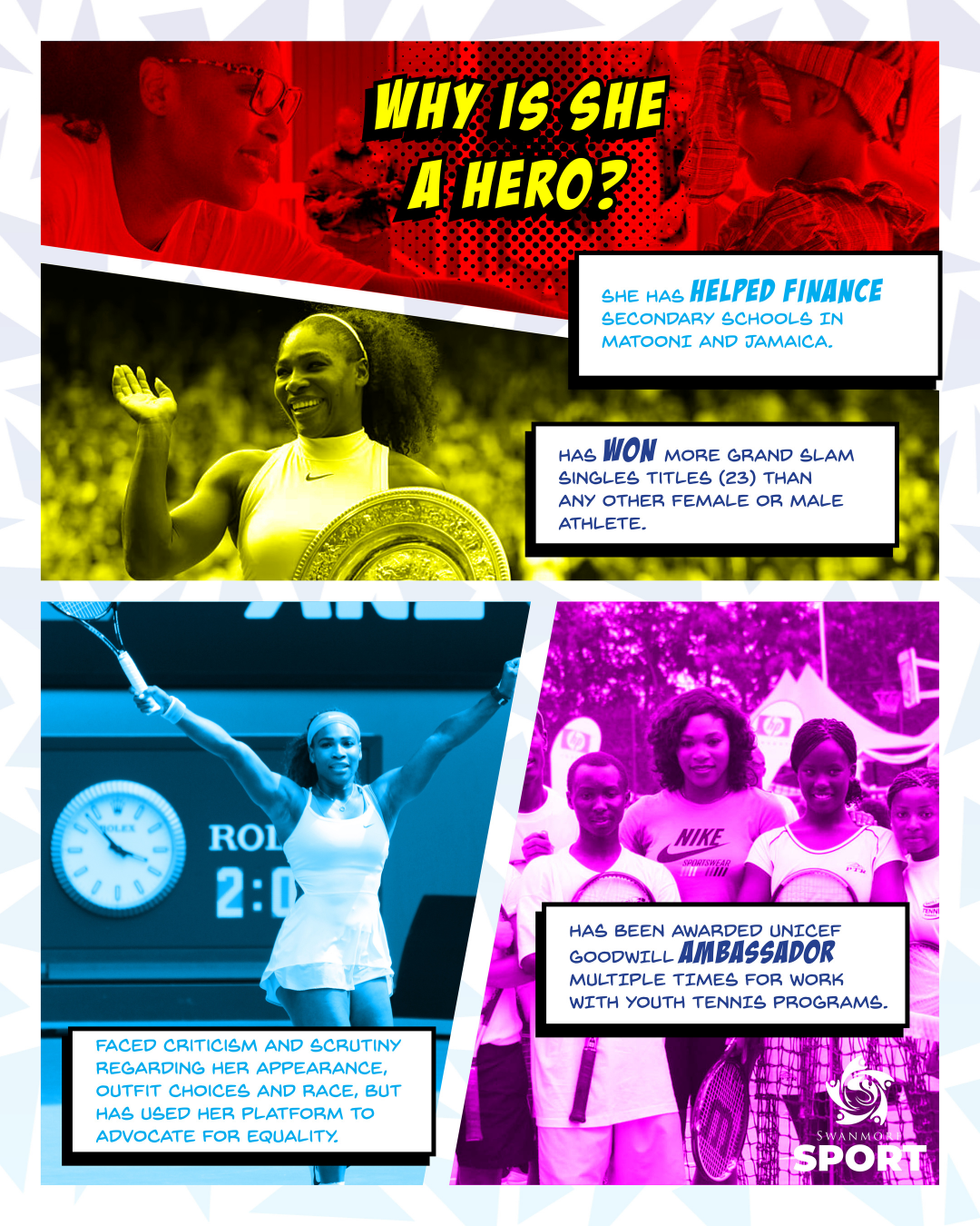 Image shows 4 pictures of Serena Williams and text explains why she's a hero - she's helped finance secondary schools, has won more grand slam singles titles than any other athelete - 23, used her platform to advocate for equality and has been awarded UNICEF goodwill ambassador multiple times for work with youth tennis programmes